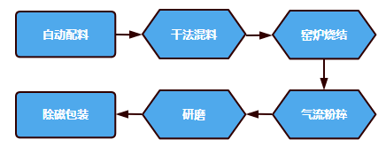 38729